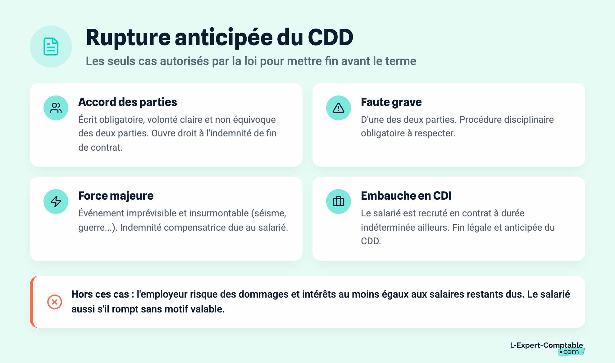 Rupture anticipée du CDD